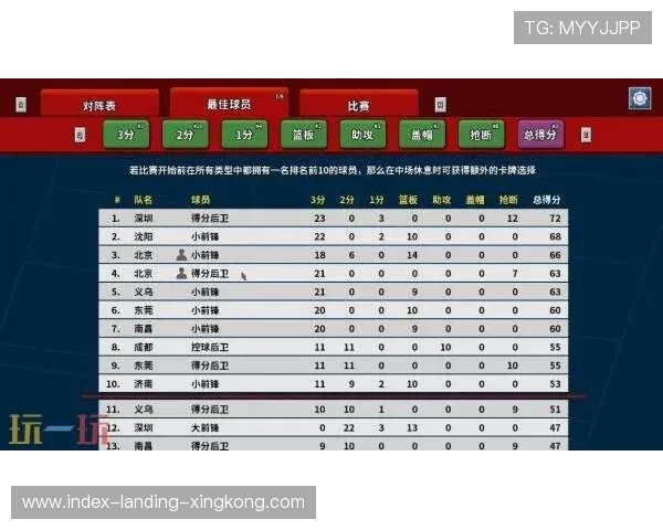 广东阵容完备,成就篮球王朝的关键